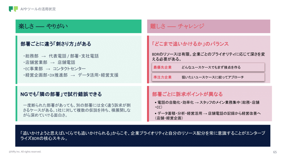 エンタープライズBDRのキャリアに関するスライド