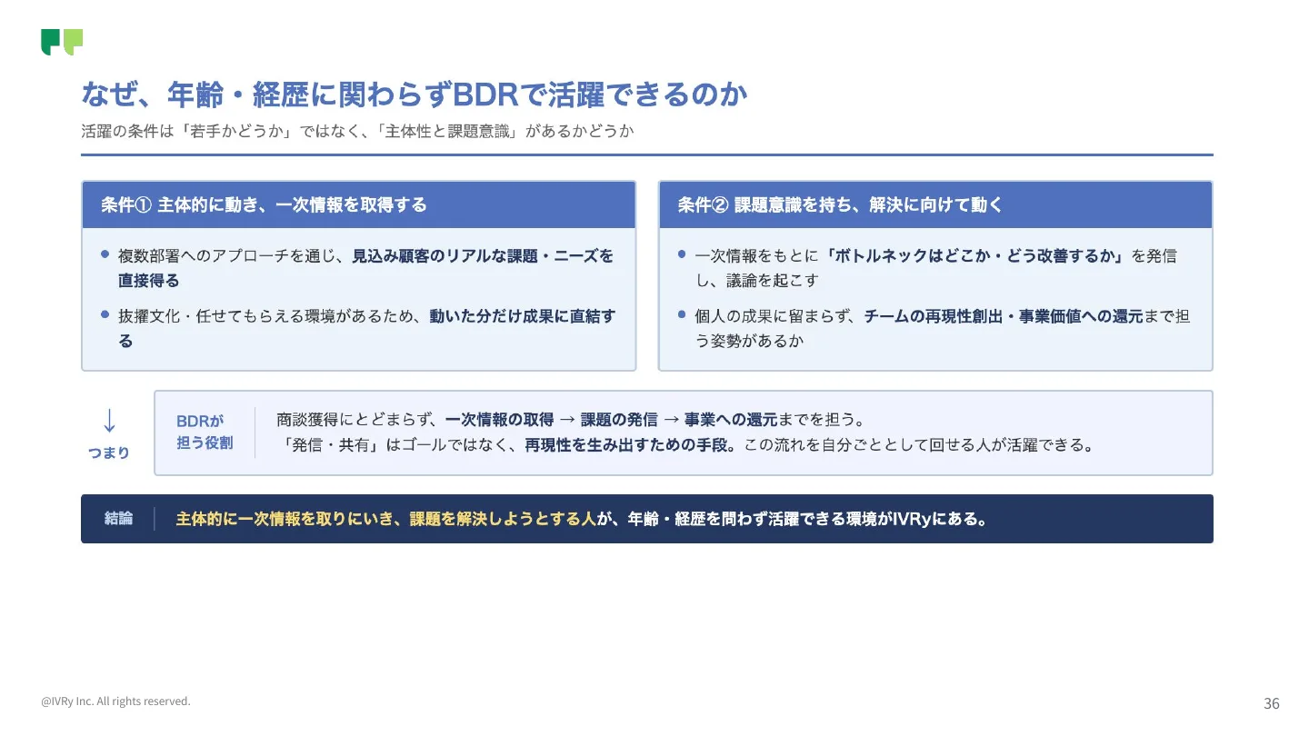 IVRy社の若手・未経験登用に関するスライド