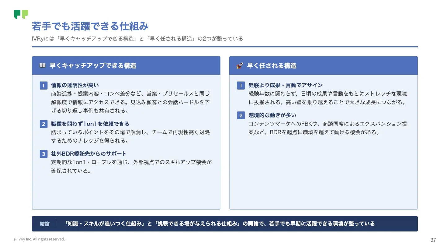 IVRy社の若手でも活躍できる仕組みに関するスライド