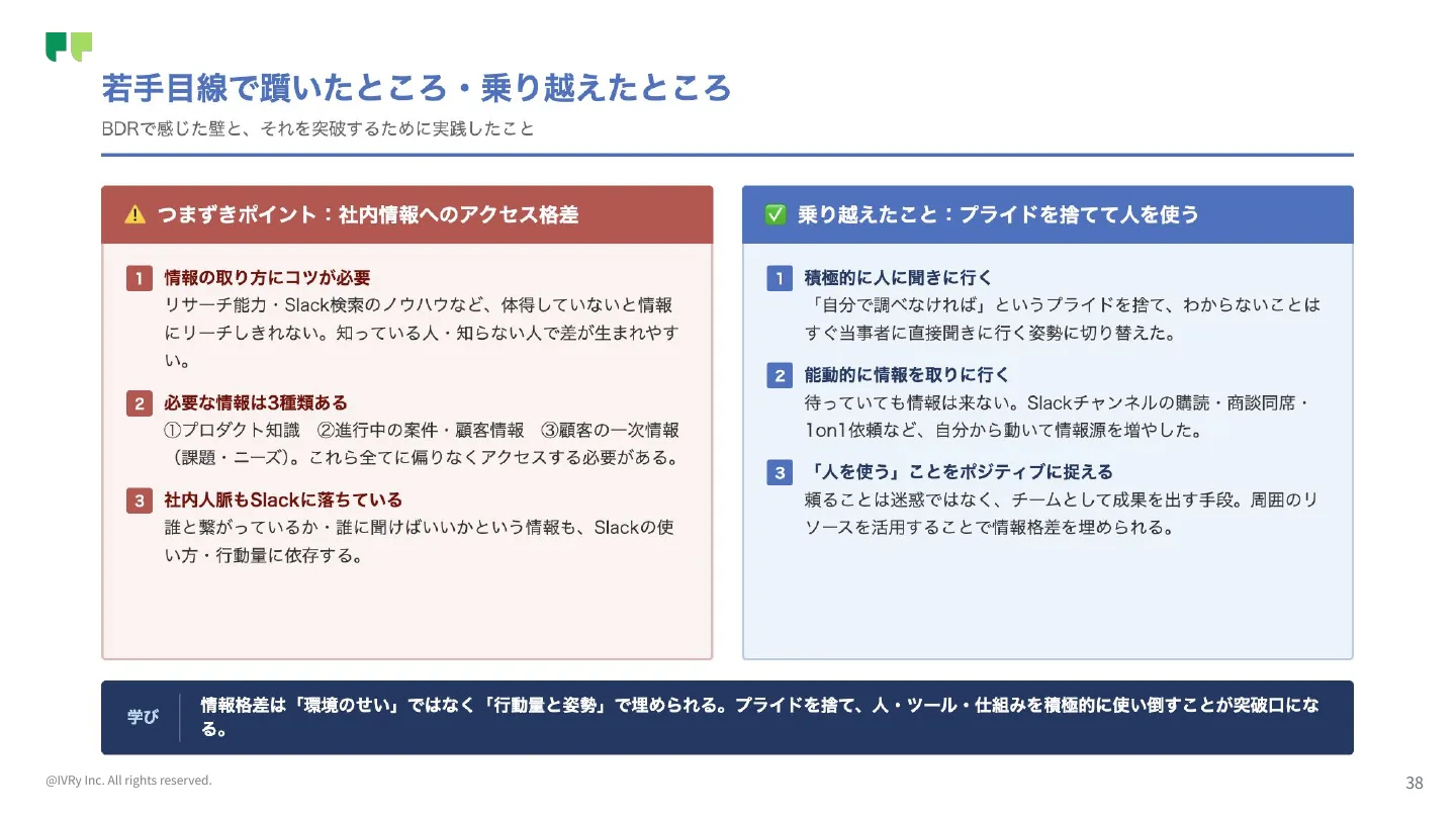 IVRy社の若手目線で躓いたところ・乗り越えたところに関するスライド