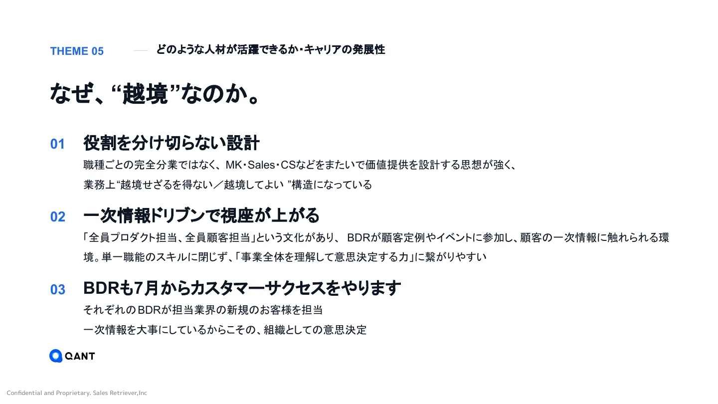 エンタープライズBDRのキャリアに関するスライド