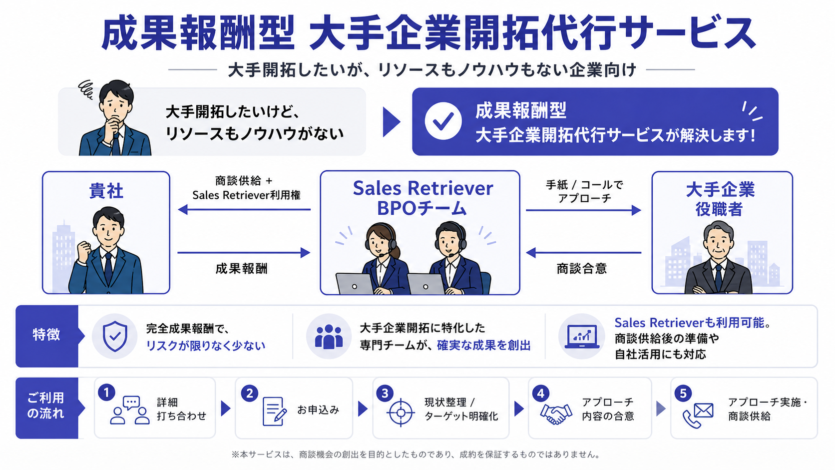 成果報酬型 大手企業開拓代行サービス