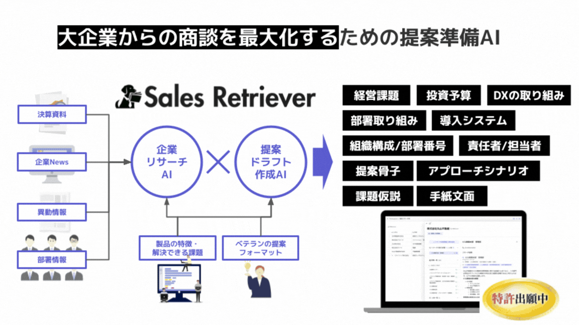 Sales Retrieverの画面デモ