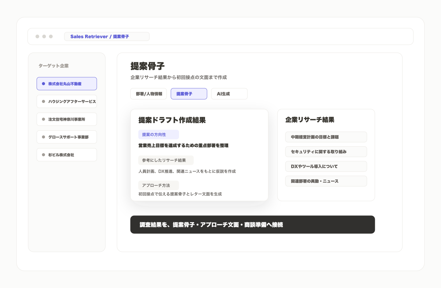 AI BDRの実行フローとして企業選定、部署特定、人物確認、提案作成を並べた図
